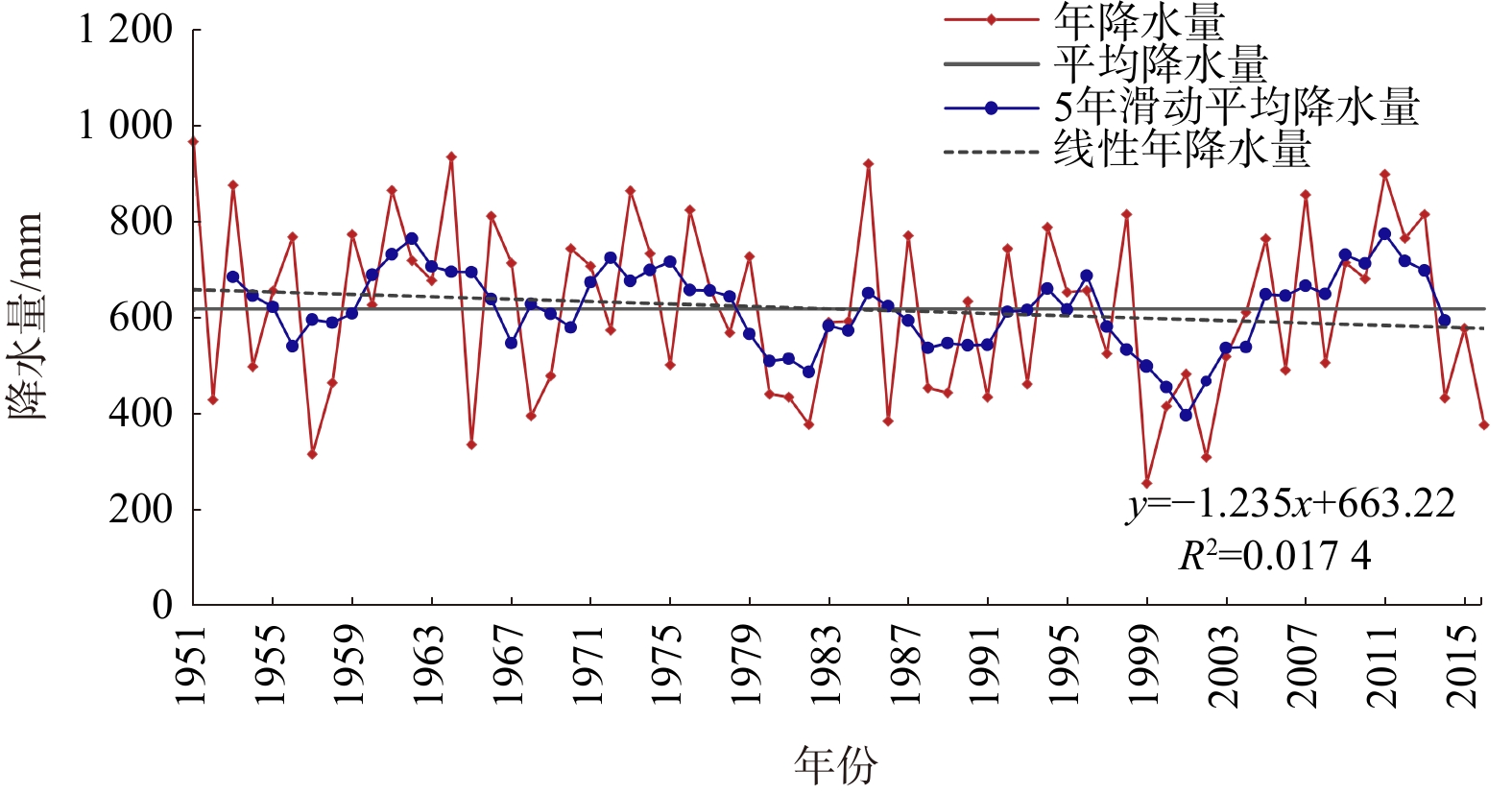 小波系数实部等值线图